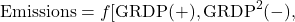 \[\text{Emissions} = f[\text{GRDP}(+), \text{GRDP}^2(-),\]