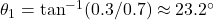 \theta_1 = \tan^{-1}(0.3/0.7) \approx 23.2^\circ