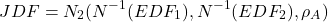 \begin{equation*}JDF = N_2 (N^{-1} (EDF_1), N^{-1}(EDF_2), \rho_A)\end{equation*}