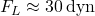 F_L \approx 30 \, \text{dyn}
