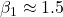 \beta_1 \approx 1.5