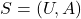 S=(U,A)
