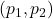 ( p_1, p_2 )