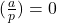 (\frac{a}{p})=0