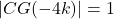 |CG(-4k)| = 1