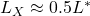 L_{X} \approx 0.5L^\ast