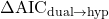 \Delta\text{AIC}_{\text{dual}\to\text{hyp}}