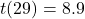 t(29) = 8.9