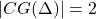 |CG(\Delta)| = 2
