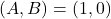 (A,B)=(1,0)