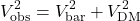\begin{equation*}V_{\text{obs}}^2 = V_{\text{bar}}^2 + V_{\text{DM}}^2 \end{equation*}