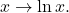\begin{equation*}x \rightarrow \ln x.\end{equation*}