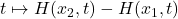 t \mapsto H(x_2,t)-H(x_1,t)