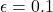 \epsilon=0.1