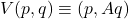 V(p,q) \equiv (p,Aq)