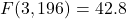 F(3, 196) = 42.8