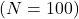 (N = 100)