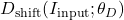 D_{\text{shift}}(I_{\text{input}};\theta_D)