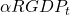 \alpha RGDP_t