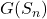 G(S_n)