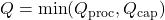 Q = \min(Q_{\text{proc}}, Q_{\text{cap}})