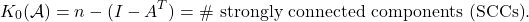 \[\rank K_0(\mathcal{A}) = n - \rank(I - A^T) = \text{\# strongly connected components (SCCs)}.\]