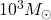 10^3M_{\odot}