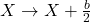 X\rightarrow X+\frac{b}{2}