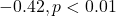 -0.42, p < 0.01