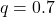 q = 0.7