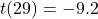 t(29) = -9.2