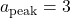 a_{\text{peak}} = 3