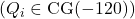 (Q_i \in \text{CG}(-120))