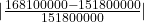 |\frac{ 168100000 - 151800000 }{151800000}|