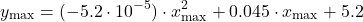 \[y_{\max} = (-5.2 \cdot 10^{-5}) \cdot x_{\max}^{2} + 0.045 \cdot x_{\max} + 5.2\]