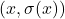 (x, \sigma(x))