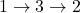 1 \rightarrow 3 \rightarrow 2