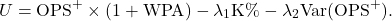 \[U = \text{OPS}^+ \times (1 + \text{WPA}) - \lambda_1 \text{K\%} - \lambda_2 \text{Var}(\text{OPS}^+).\]