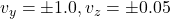 v_y= \pm 1.0, v_z= \pm 0.05