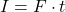 \begin{equation*}I=F \cdot t\end{equation*}