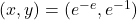 (x,y) = (e^{-e},e^{-1})