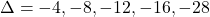 \Delta = -4, -8, -12, -16, -28