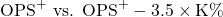 \[\text{OPS}^+ \text{ vs. } \text{OPS}^+ - 3.5 \times \text{K\%}\]