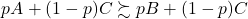 \begin{equation*}pA + (1-p)C \succsim pB + (1-p)C\end{equation*}
