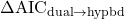 \Delta\text{AIC}_{\text{dual}\to\text{hypbd}}
