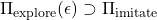 \Pi_{\text{explore}}(\epsilon) \supset \Pi_{\text{imitate}}