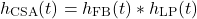 \[h_{\mathrm{CSA}}(t) = h_{\mathrm{FB}}(t) * h_{\mathrm{LP}}(t)\]