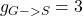 g_{G->S} = 3