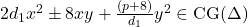 2d_1 x^2 \pm 8xy + \frac{(p+8)}{d_1} y^2 \in \text{CG}(\Delta)