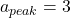 a_{peak} = 3